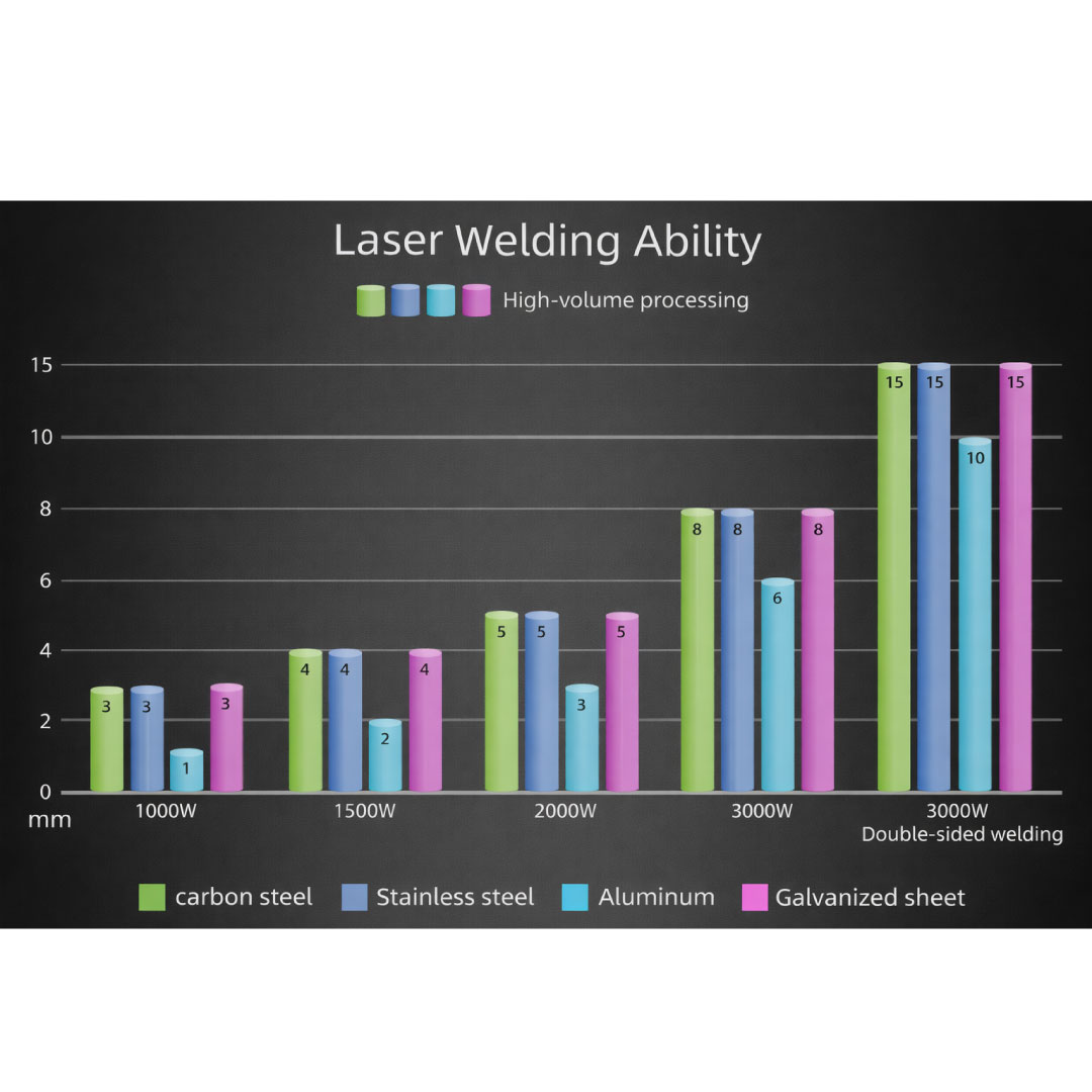 SOLDADORA LASER TMF - Image 9